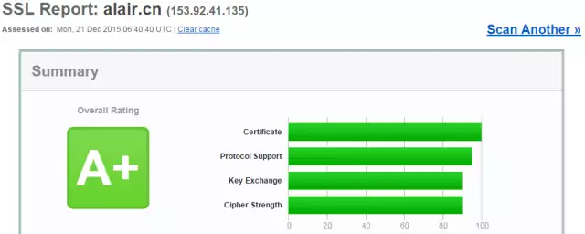 &ldquo;SSL安全评级&rdquo;